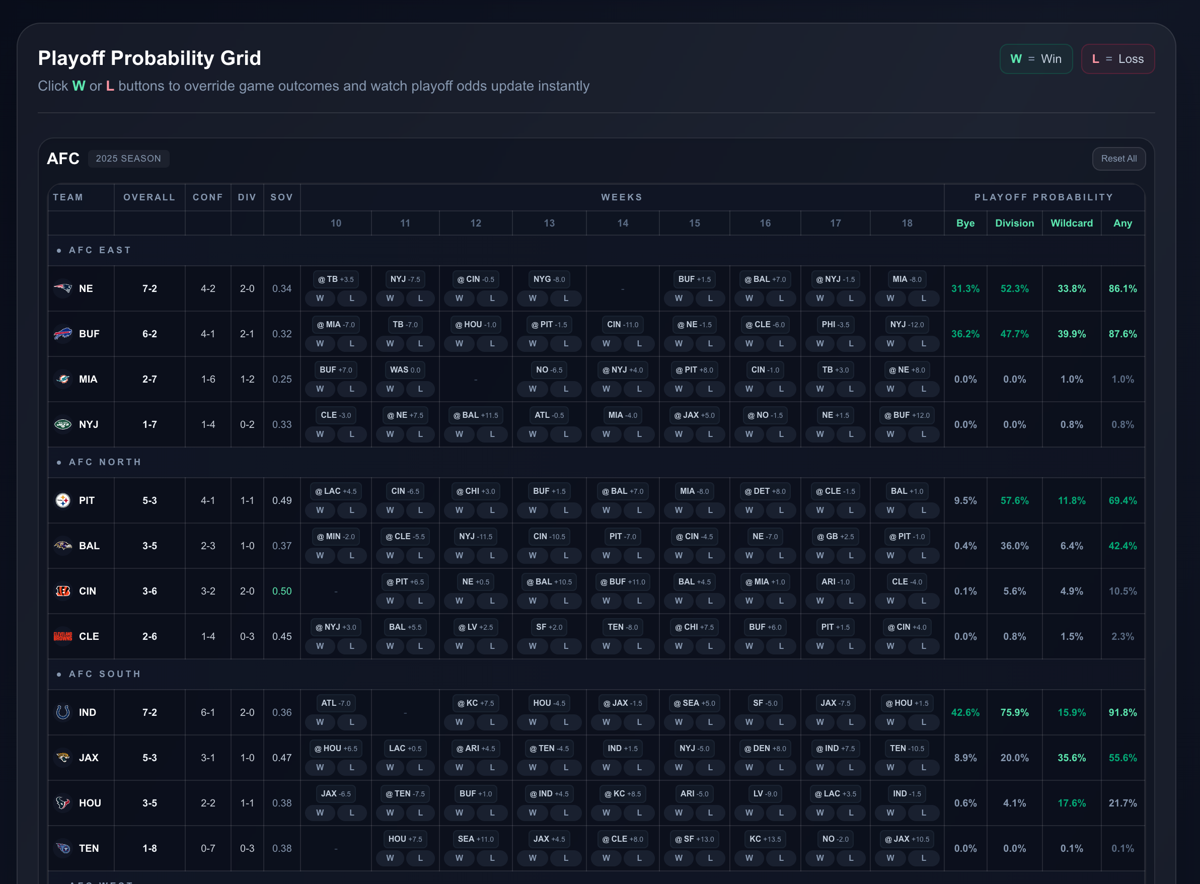 NFL Playoff Simulator